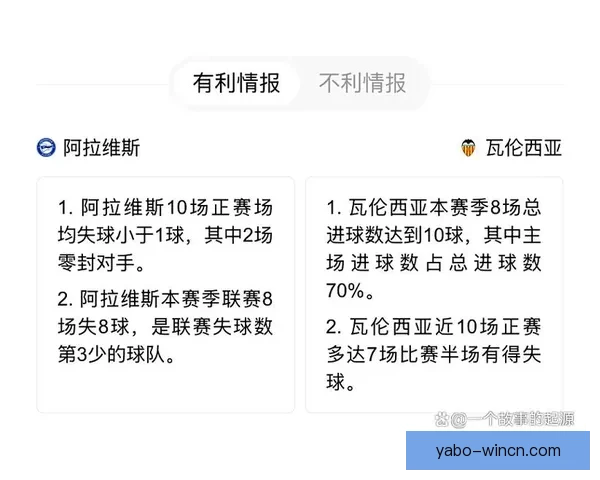 阿拉维斯对阵奥萨苏纳维克多被视为关键威胁前瞻分析