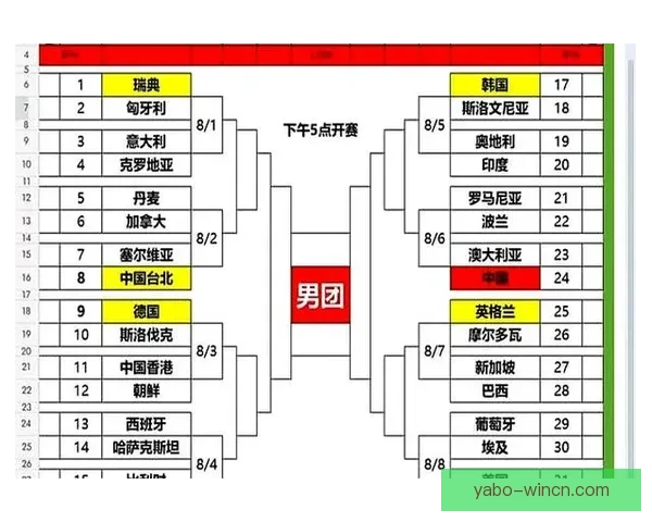 伦敦世乒赛国乒男团对阵澳大利亚名单正式公布